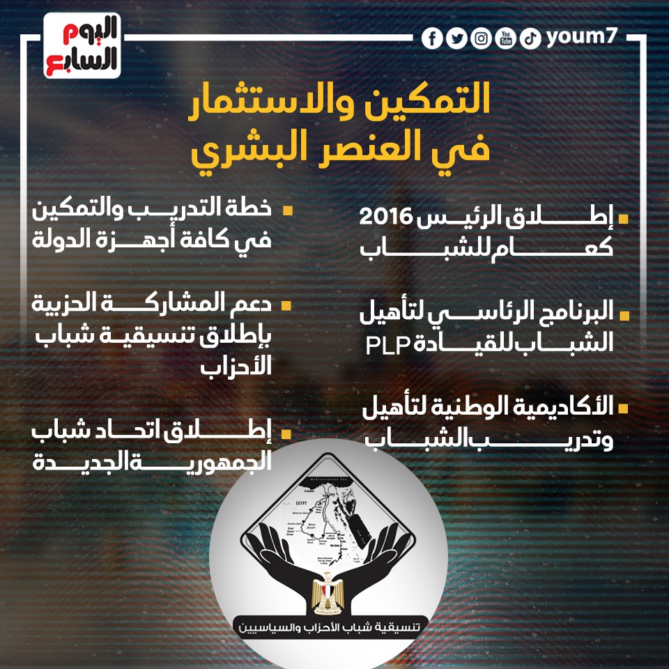 التمكين والاستثمار فى العنصر البشري