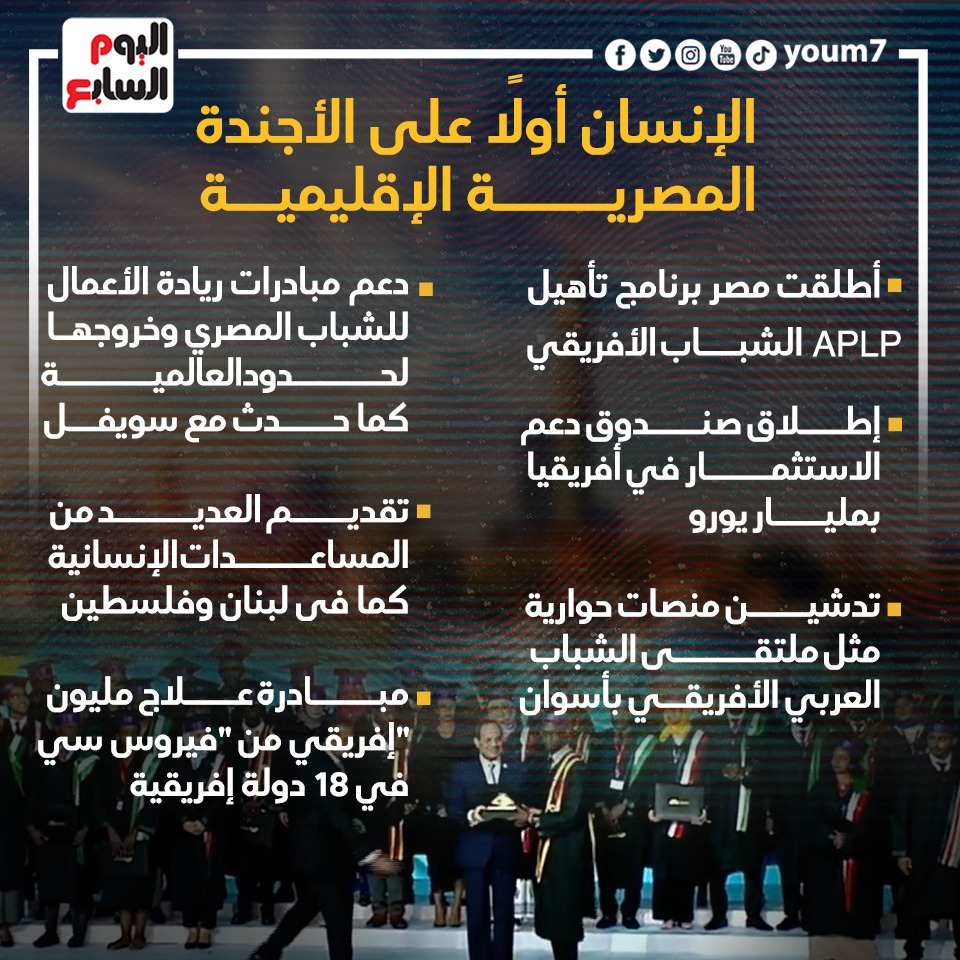 الإنسان أولا على الأجندة المصرية الإقليمية