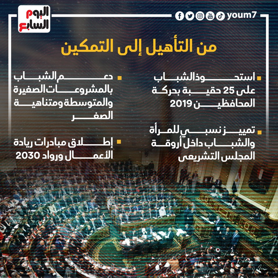 شباب مصر من التأهيل إلى التمكين