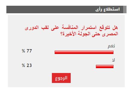 نتيجة الاستطلاع