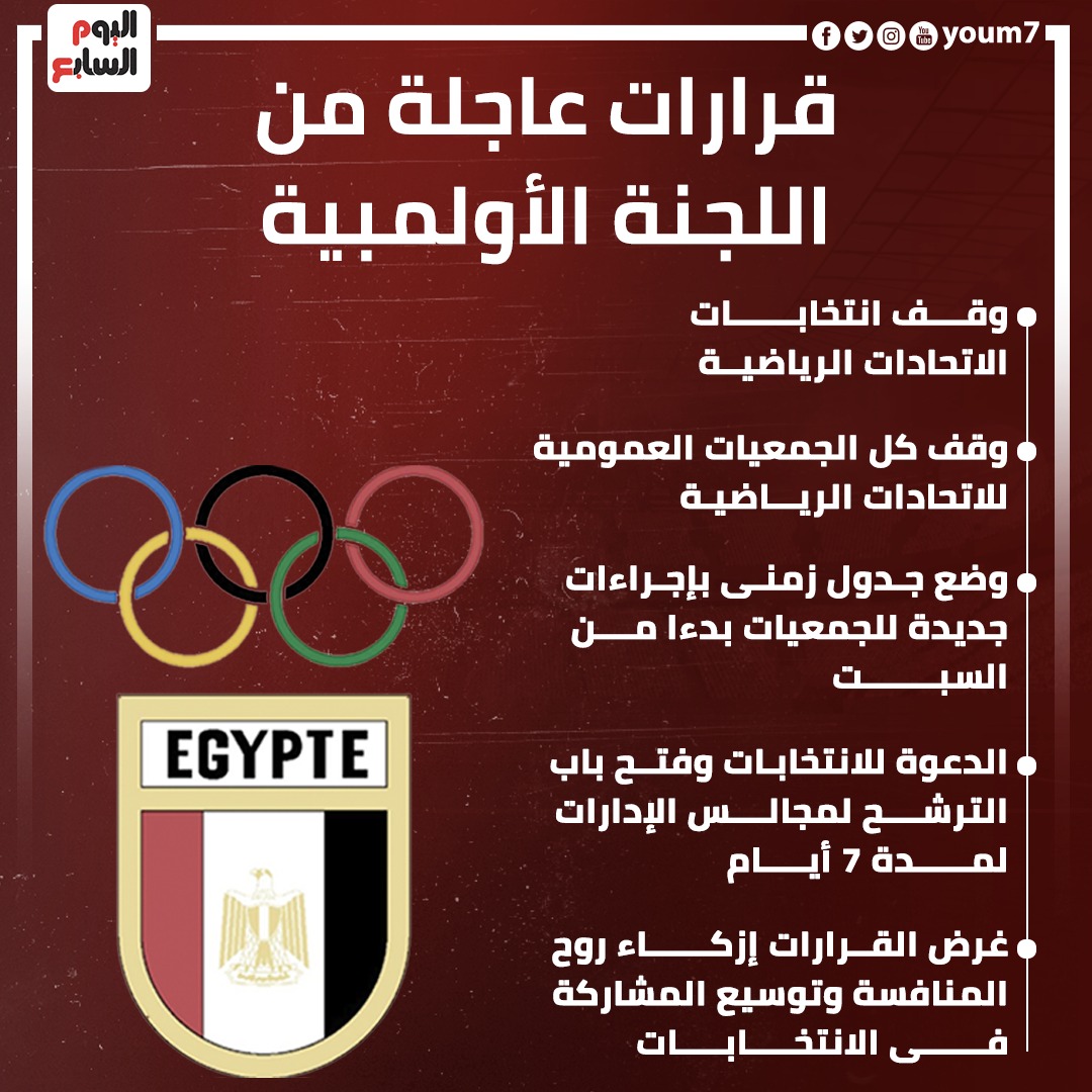 قرارات عاجلة من اللجنة الأولمبية المصرية