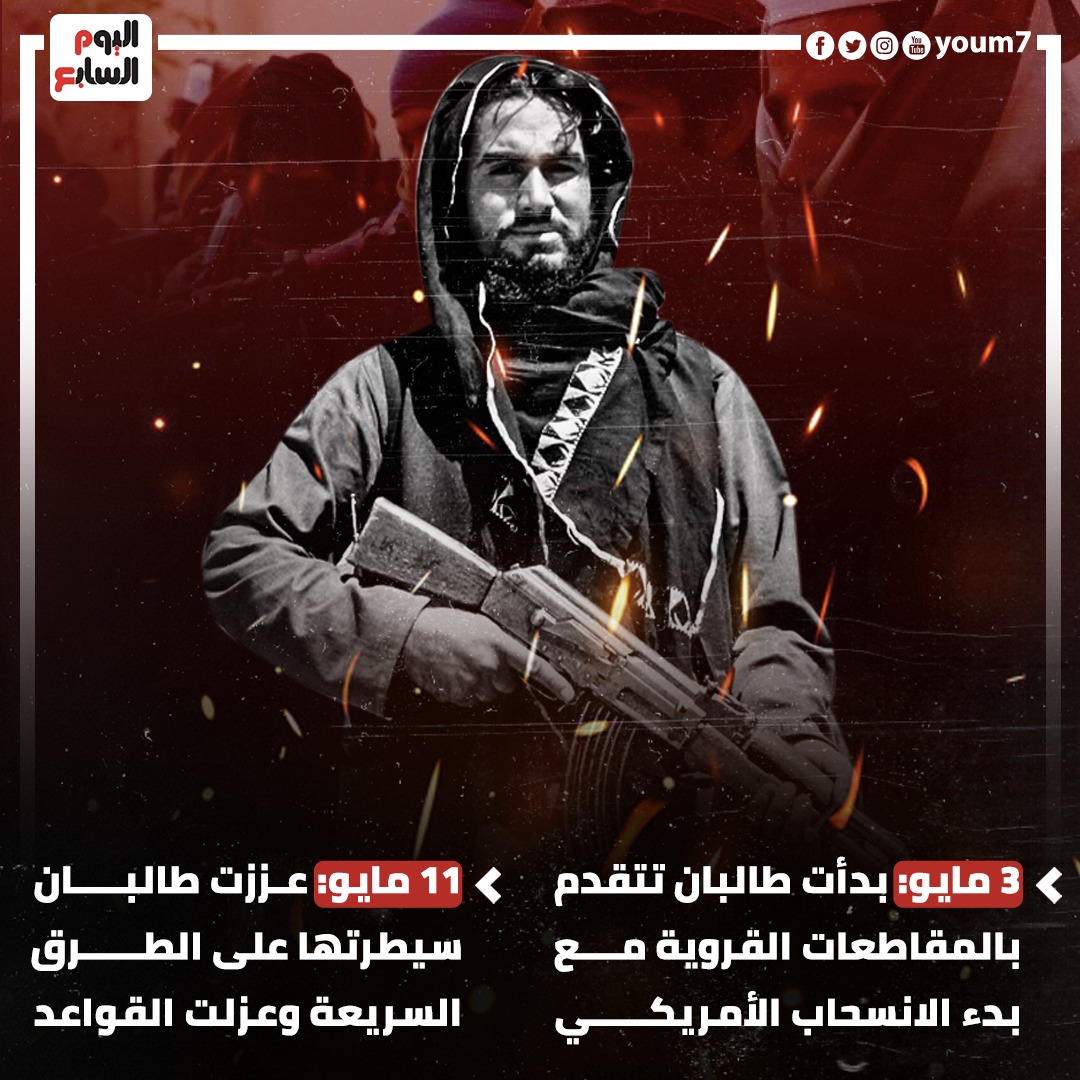 بداية الأزمة