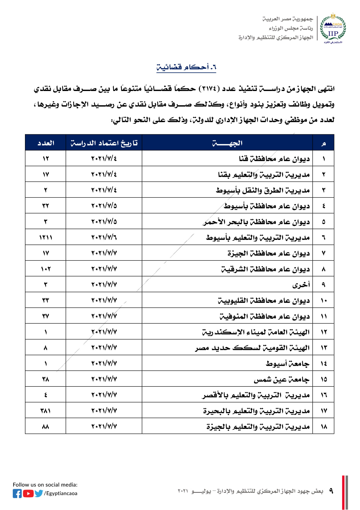 جدول الجهات الحكومية