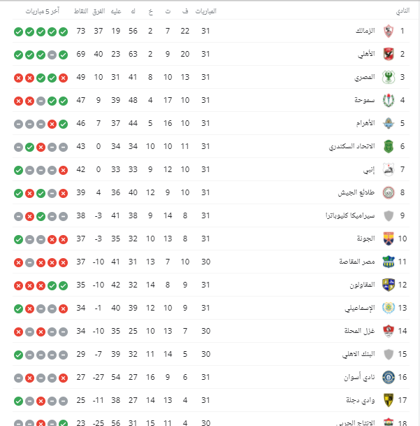 الزمالك