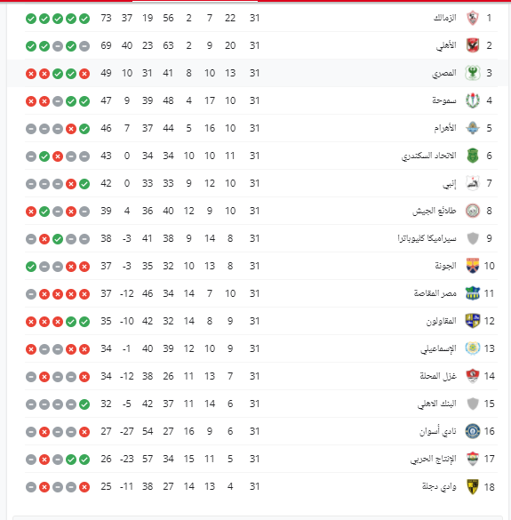 جدول الدوري المصري 2021