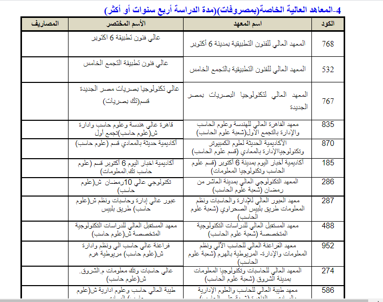 المعاهد الخاصة التى تقبل طلاب الشعبة العلمية والهندسية