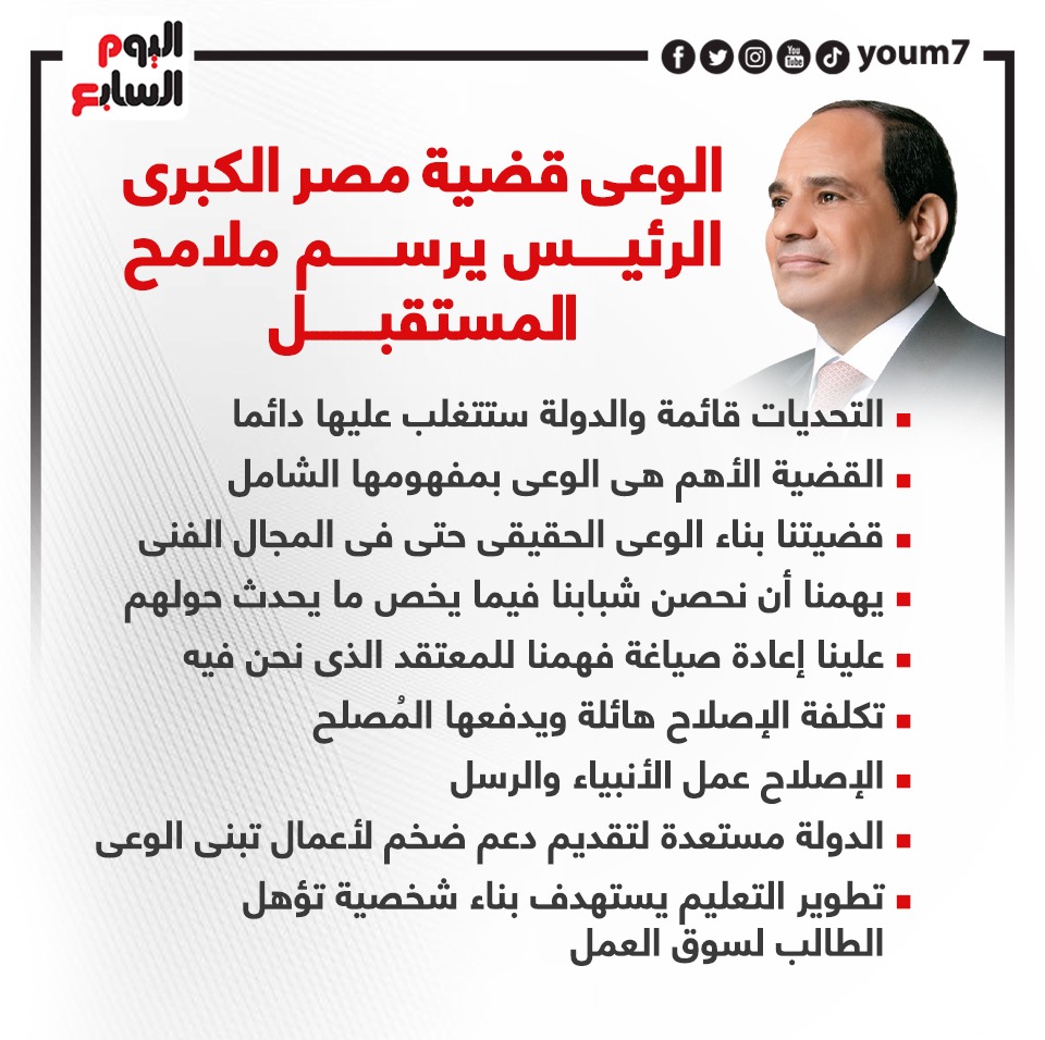 الوعى قضية مصر الكبرى الرئيس يرسم ملامح المستقبل