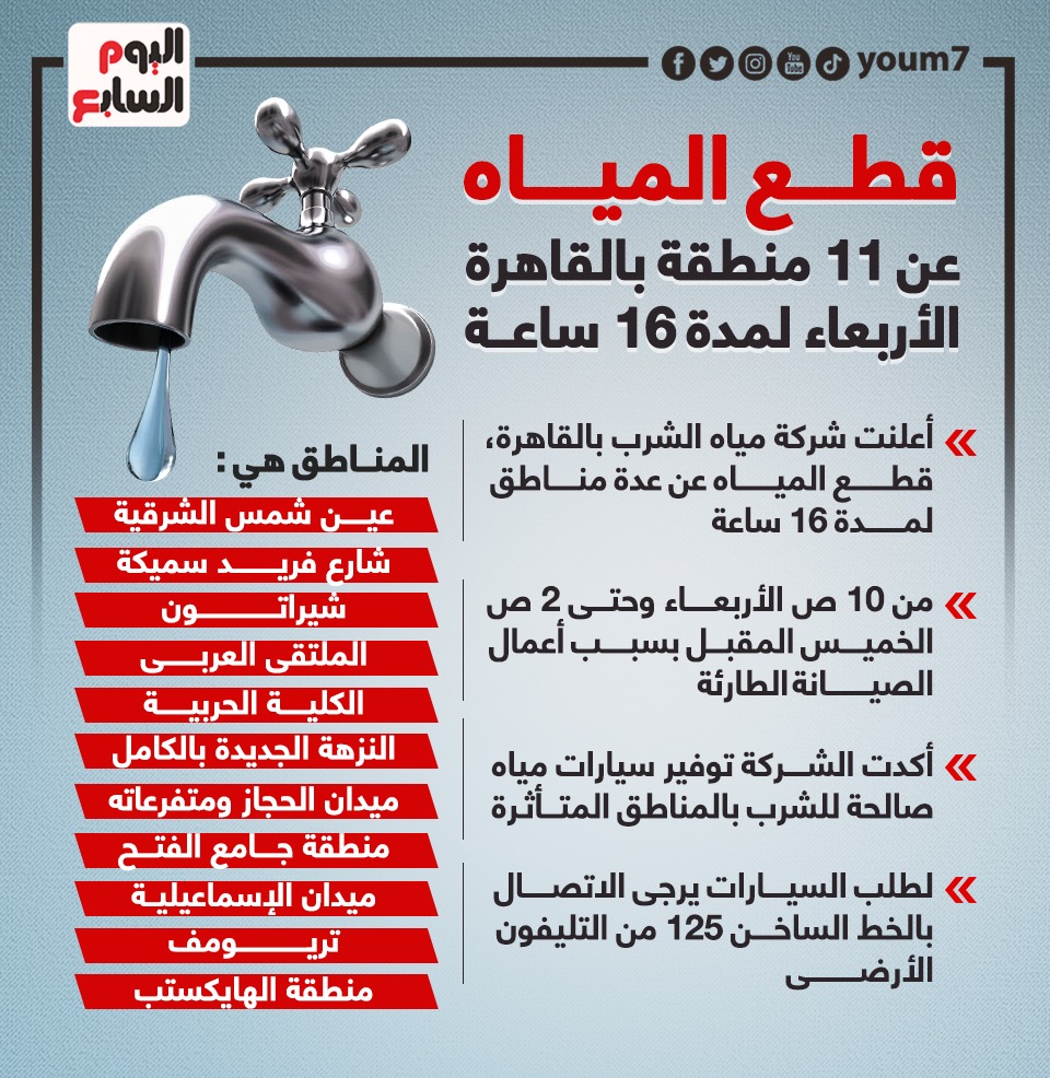 قطع المياه عن 11 منطقة بالقاهرة الأربعاء لمدة 16 ساعة