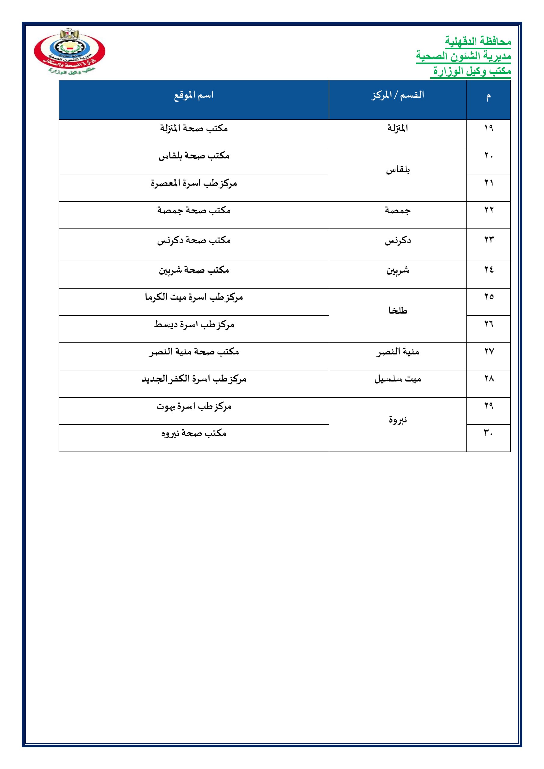 مراكز تلقى لقاح كورونا فى محافظة الدقهلية (2)
