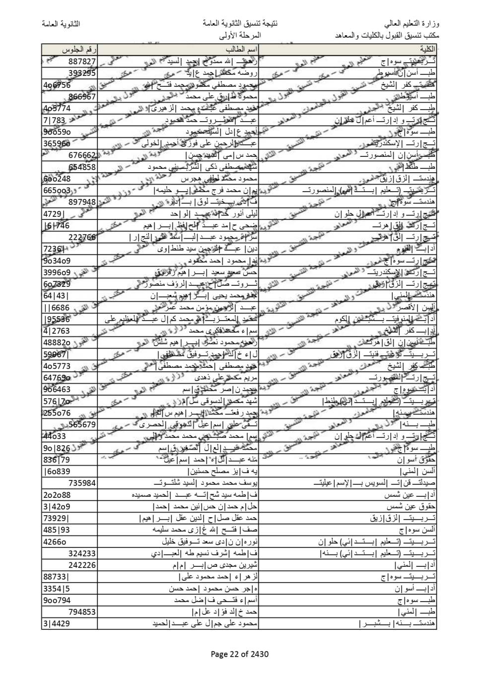 نتيجة تنسيق المرحلة الاولى  (14)