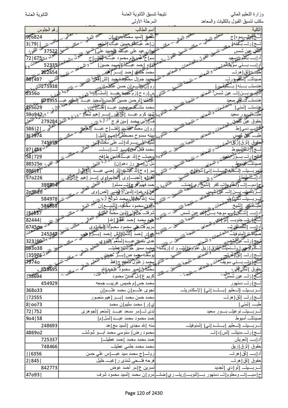 نتيجة تنسيق المرحلة الاولى  (112)