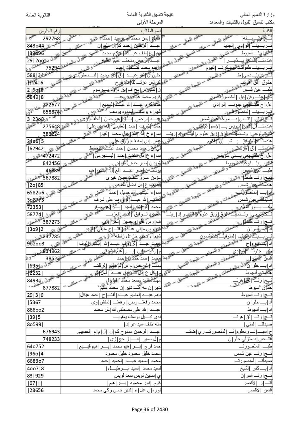 نتيجة تنسيق المرحلة الاولى  (28)