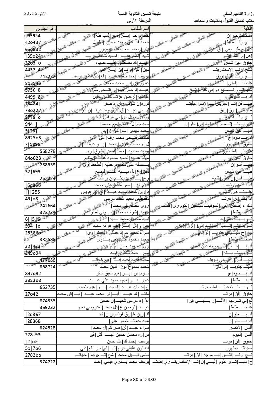 نتيجة تنسيق المرحلة الاولى  (72)