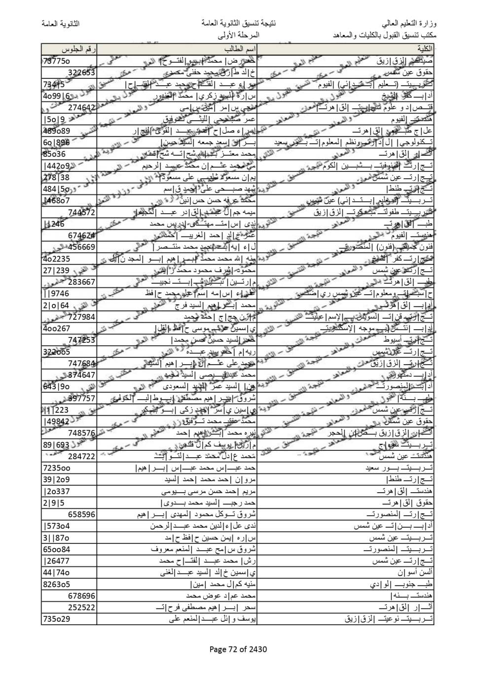 نتيجة تنسيق المرحلة الاولى  (64)