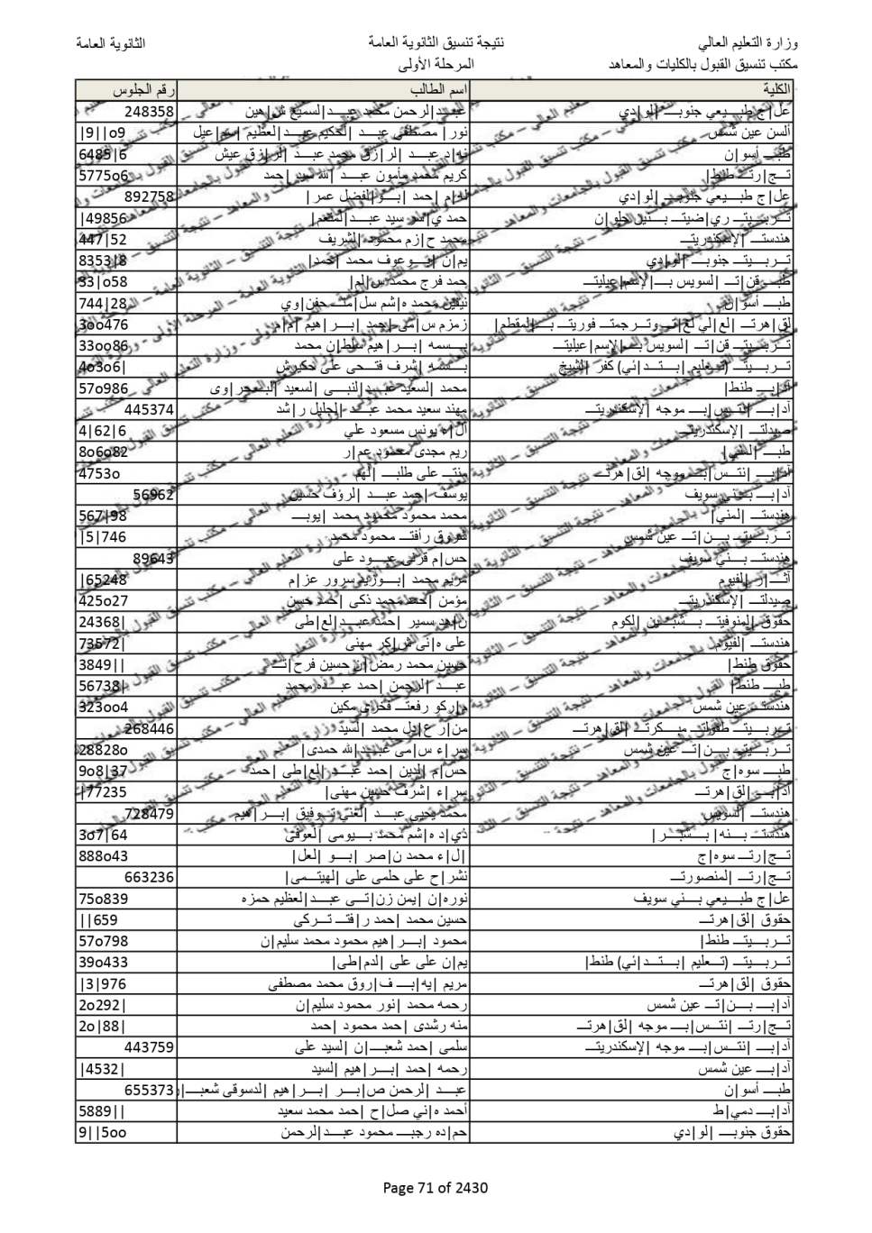 نتيجة تنسيق المرحلة الاولى  (63)