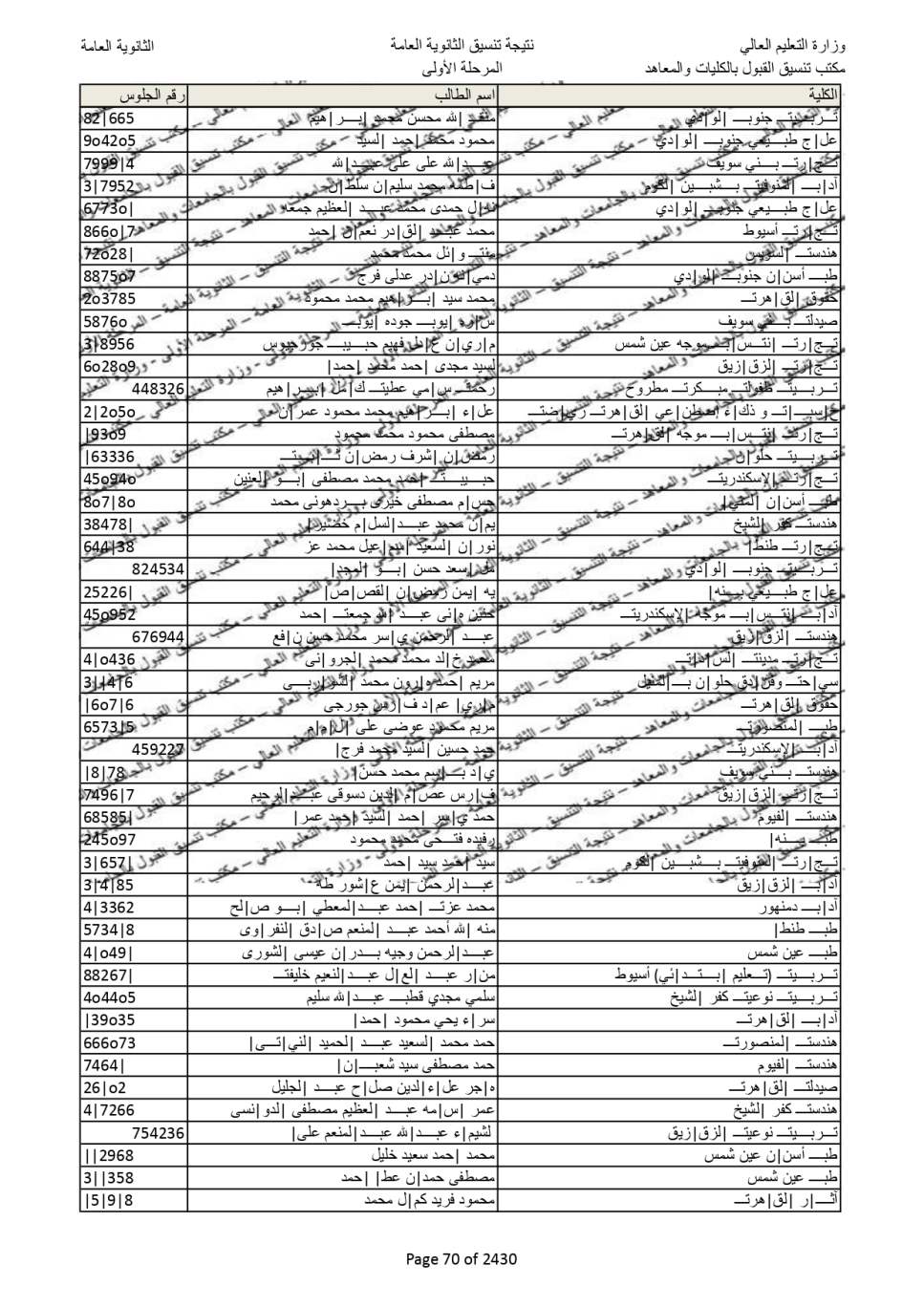 نتيجة تنسيق المرحلة الاولى  (62)