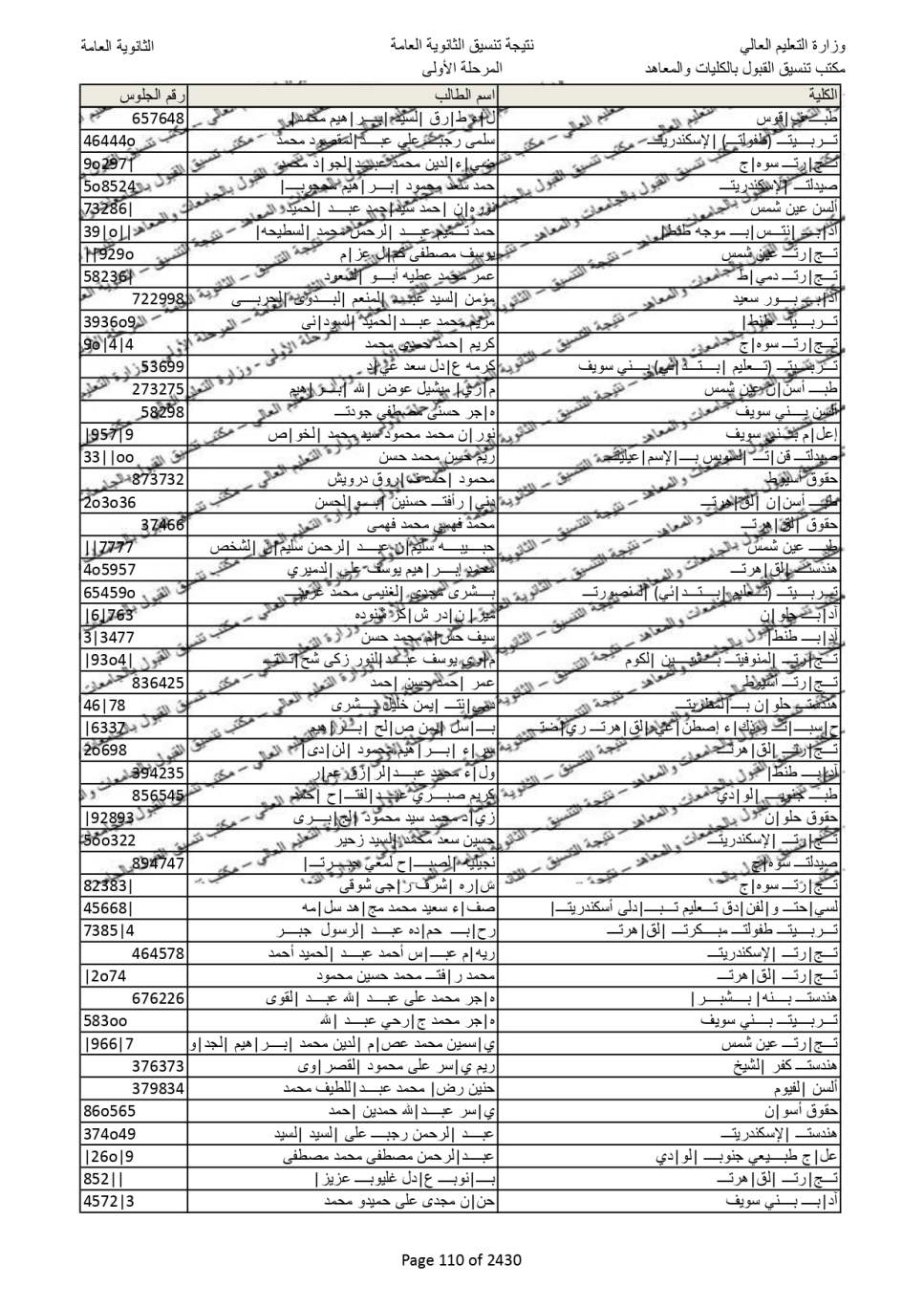 نتيجة تنسيق المرحلة الاولى  (102)