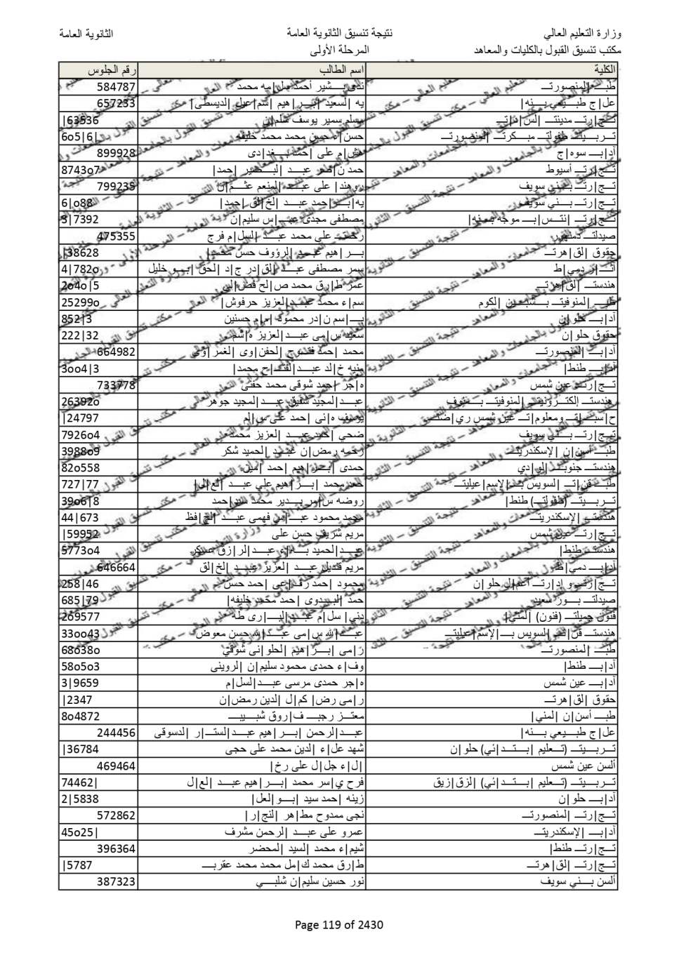 نتيجة تنسيق المرحلة الاولى  (111)