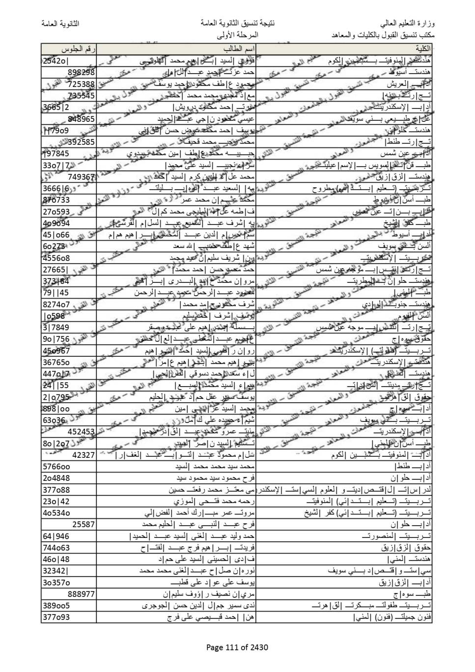 نتيجة تنسيق المرحلة الاولى  (103)