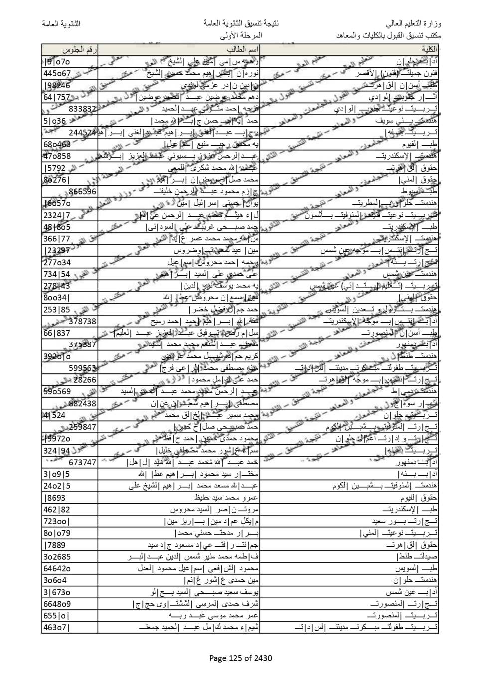 نتيجة تنسيق المرحلة الاولى  (117)