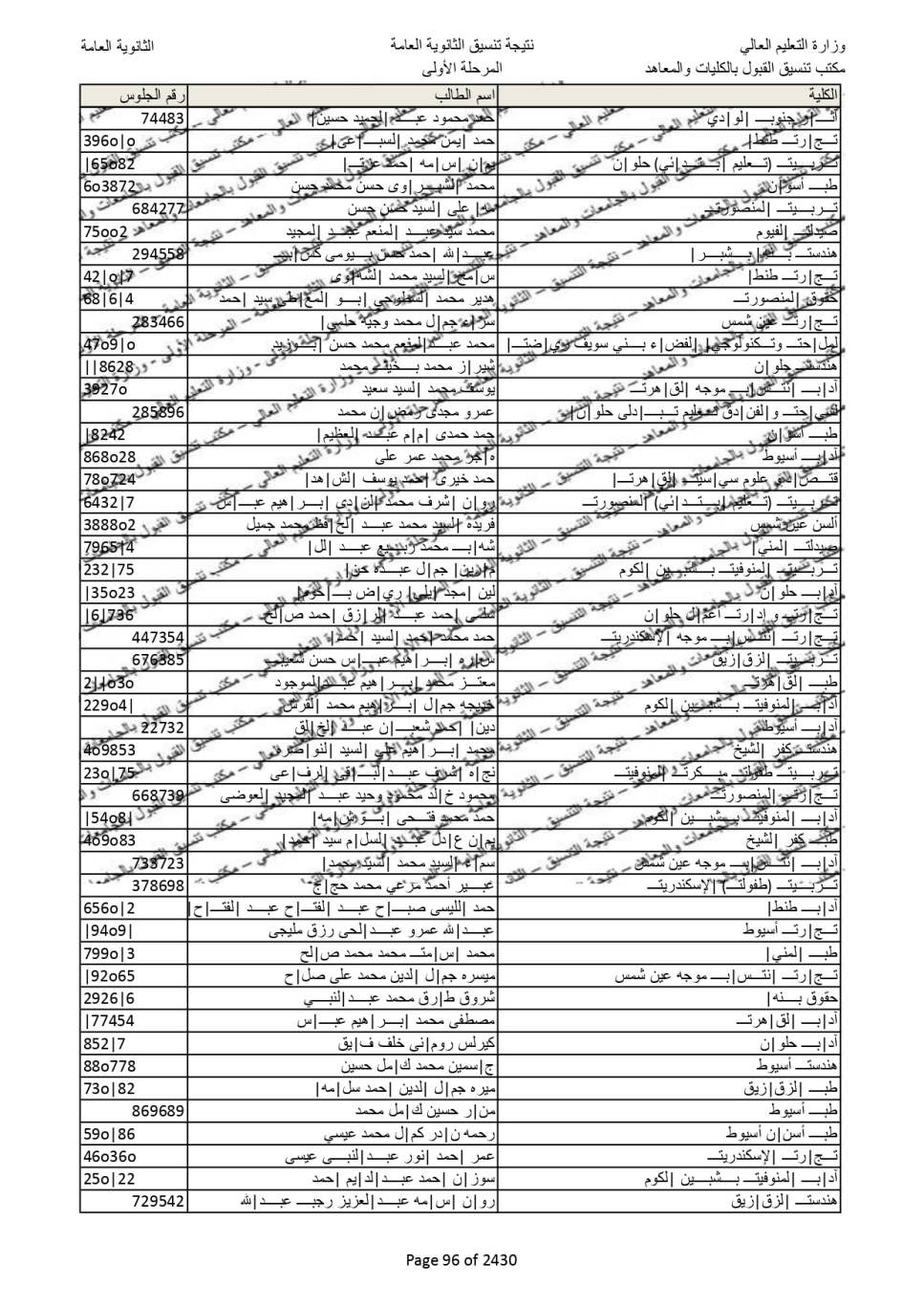 نتيجة تنسيق المرحلة الاولى  (88)