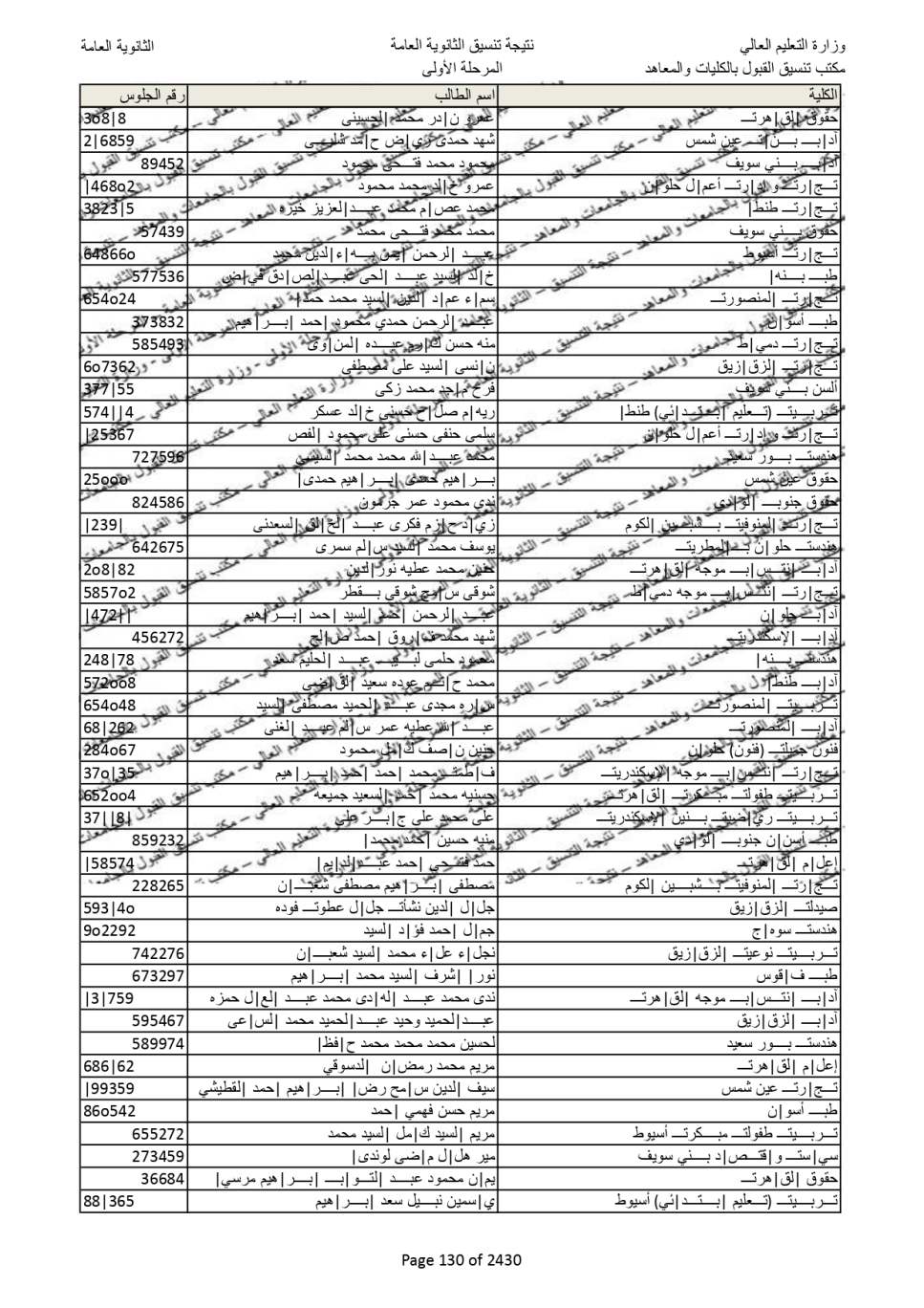 نتيجة تنسيق المرحلة الاولى  (122)