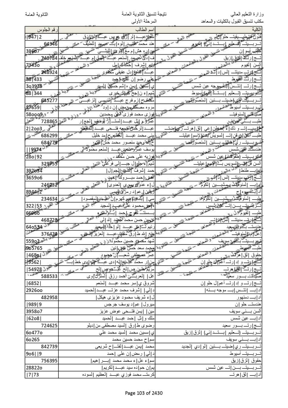 نتيجة تنسيق المرحلة الاولى  (95)