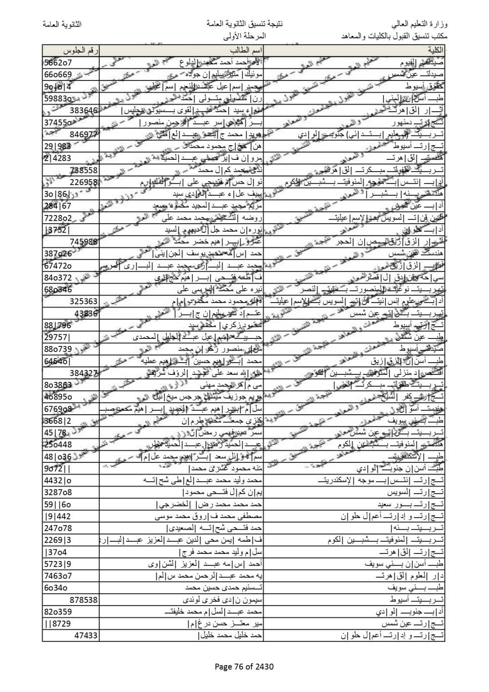 نتيجة تنسيق المرحلة الاولى  (68)