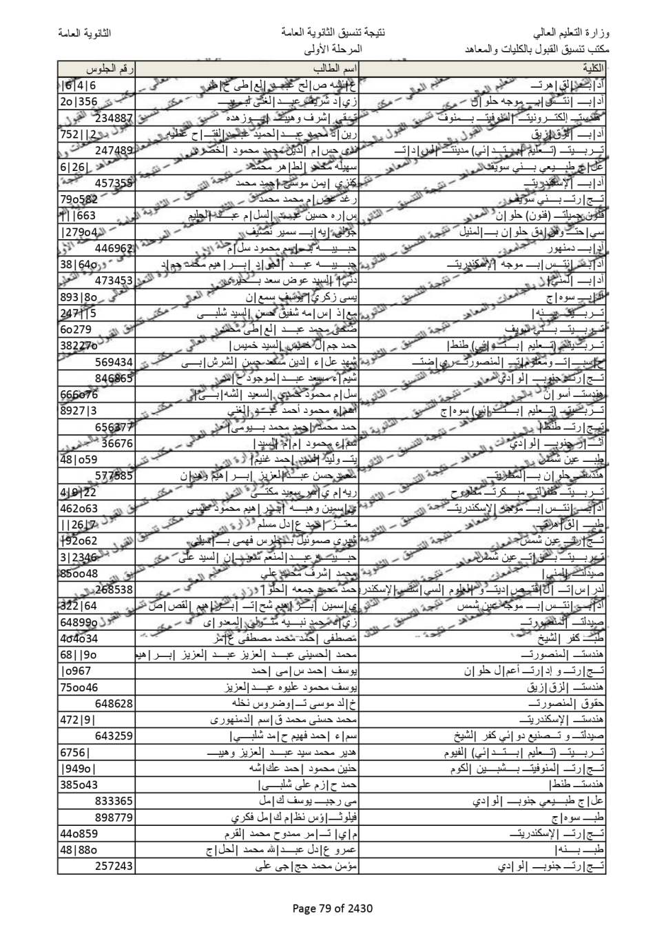 نتيجة تنسيق المرحلة الاولى  (71)