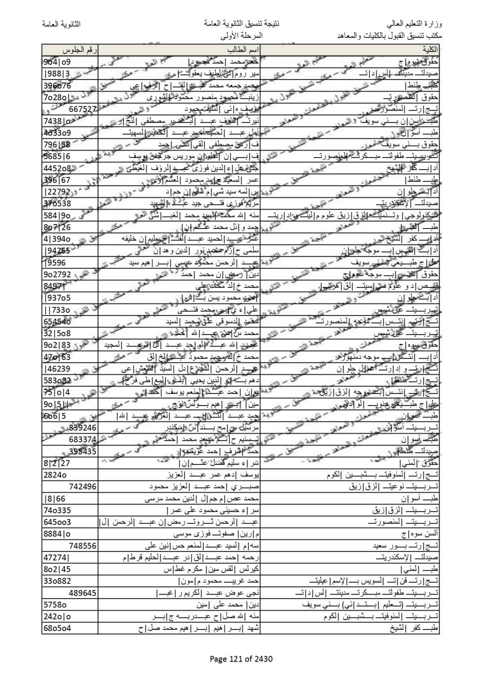 نتيجة تنسيق المرحلة الاولى  (113)