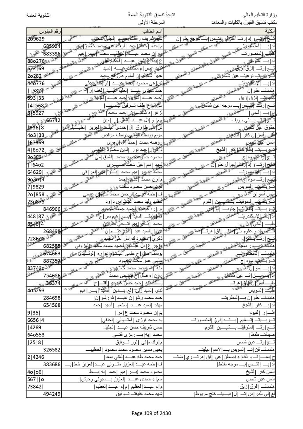 نتيجة تنسيق المرحلة الاولى  (101)