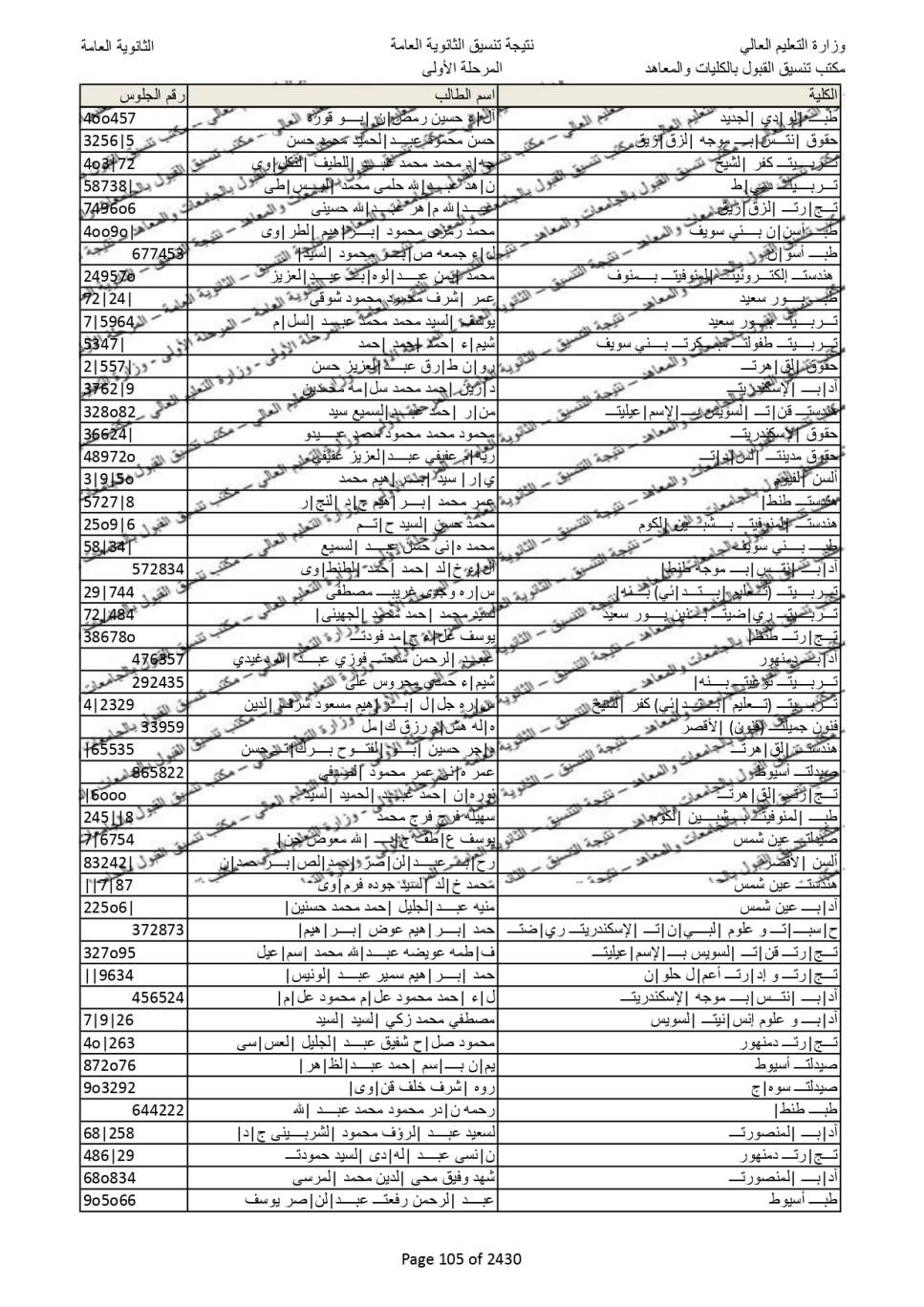 نتيجة تنسيق المرحلة الاولى  (97)