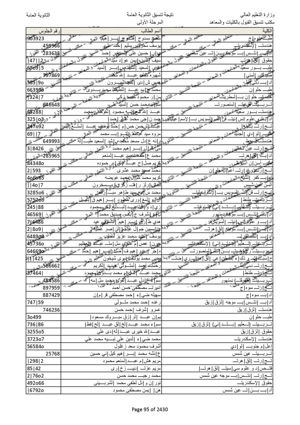 نتيجة تنسيق المرحلة الاولى  (87)