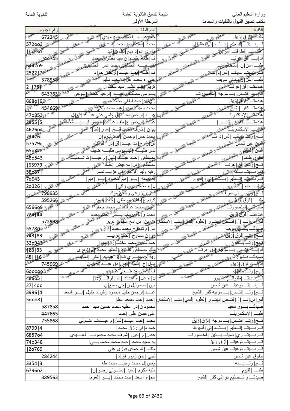 نتيجة تنسيق المرحلة الاولى  (61)