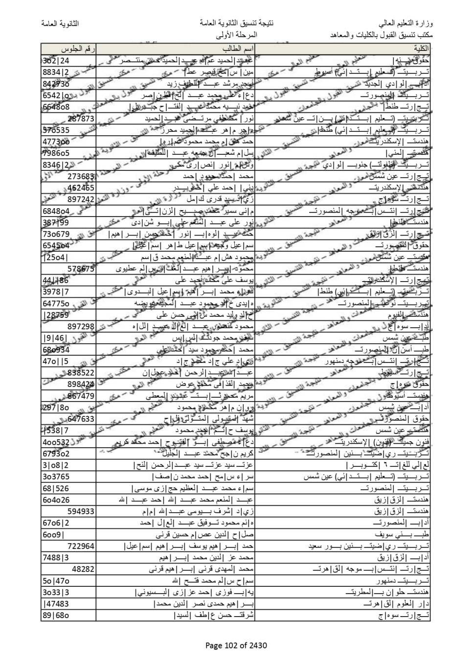 نتيجة تنسيق المرحلة الاولى  (94)