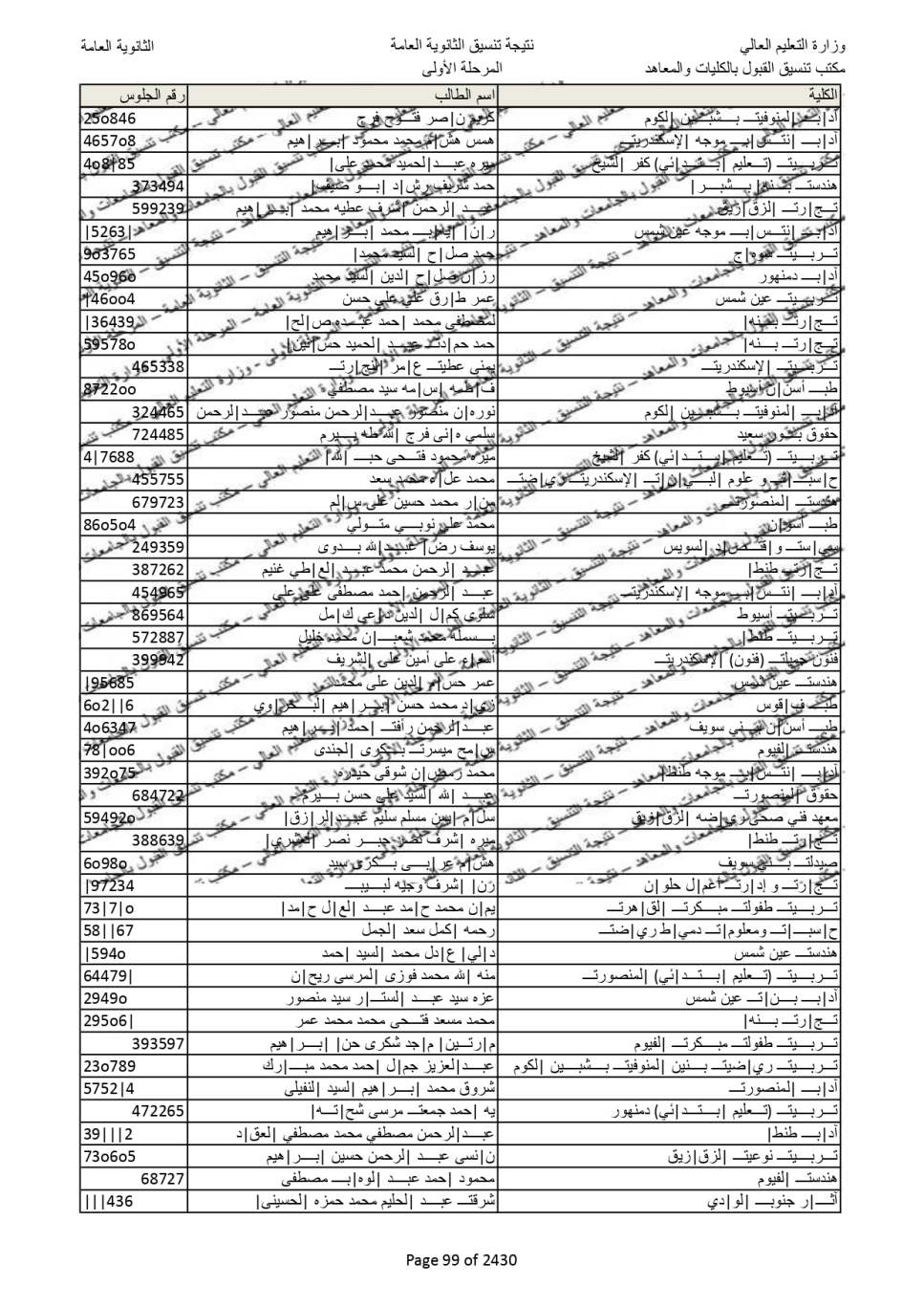 نتيجة تنسيق المرحلة الاولى  (91)