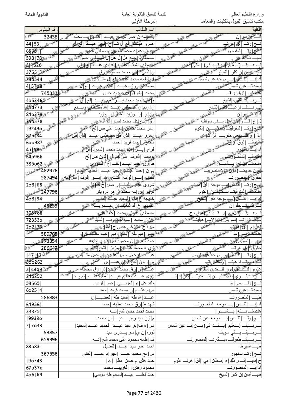 نتيجة تنسيق المرحلة الاولى  (69)