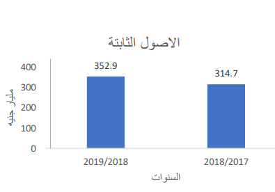 اصول الهيئات الاقتصادية الثابتة