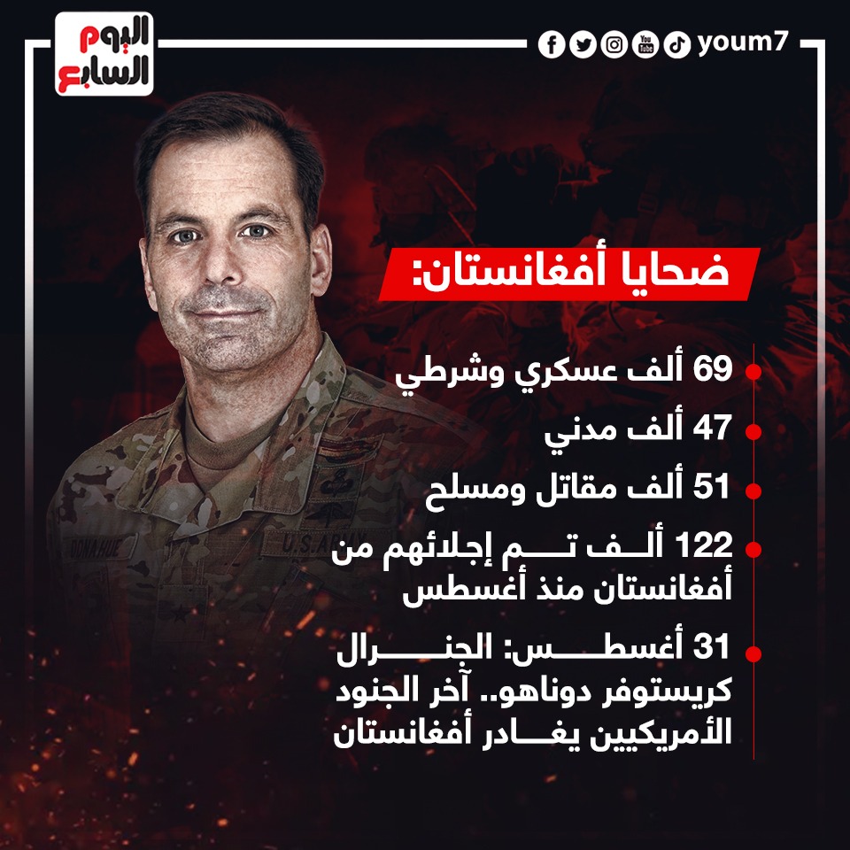 ضحايا أفغانستان فى حرب أمريكا