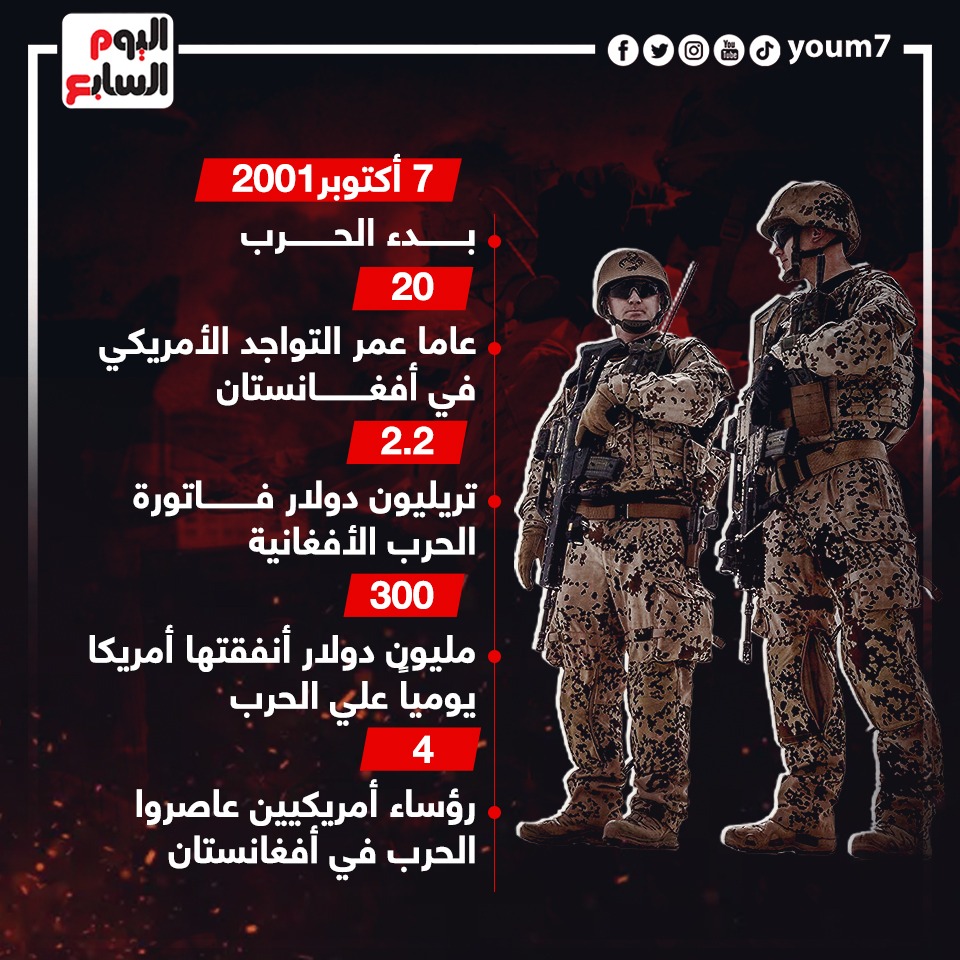 بداية حرب أمريكا وأفغانستان