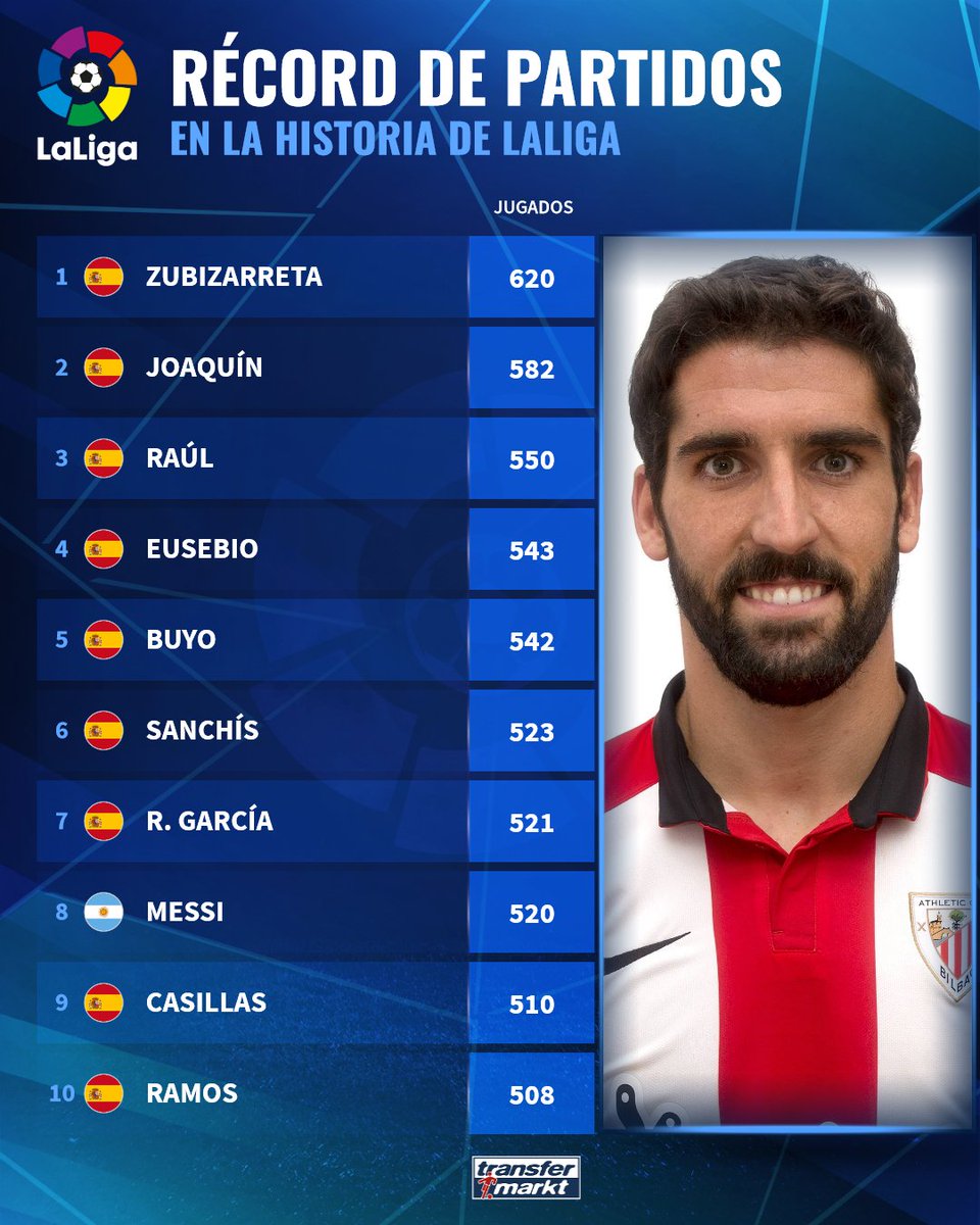 The most participating players in the Spanish League