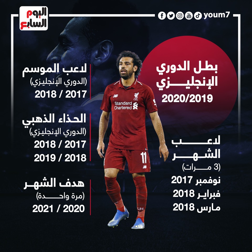 Mohamed Salah numbers (1)