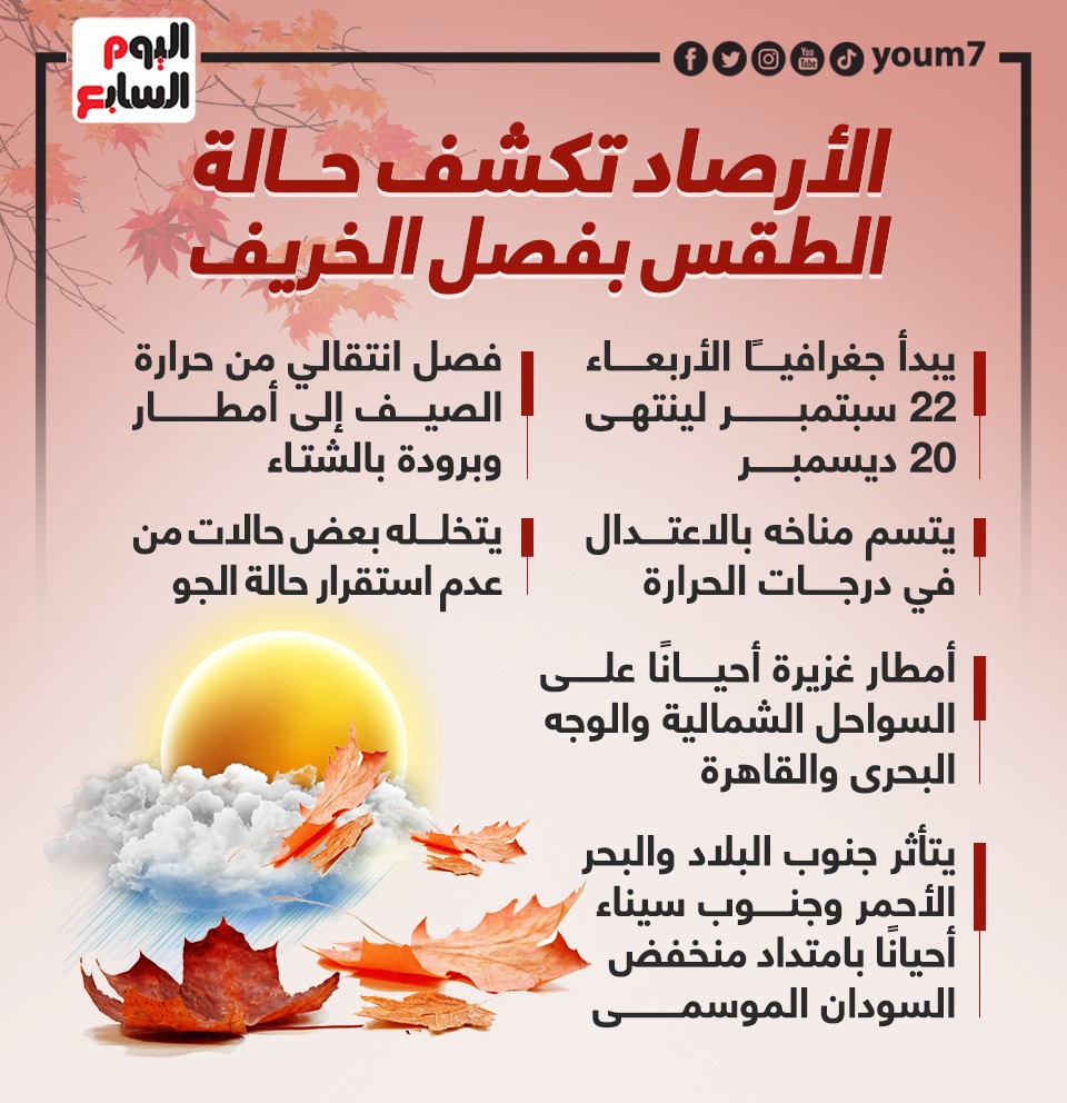 هيئة الأرصاد تكشف تفاصيل حالة الطقس بفصل الخريف