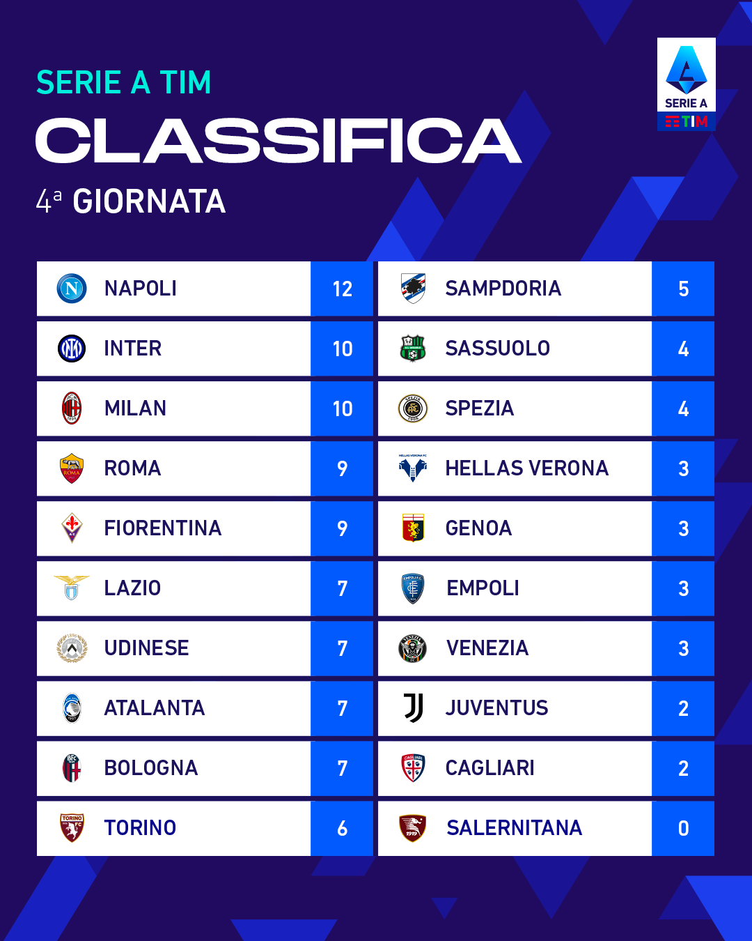 Italian league standings