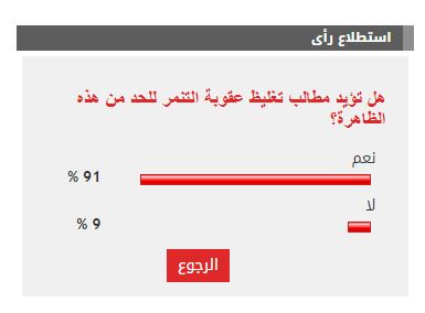 الاستطلاع