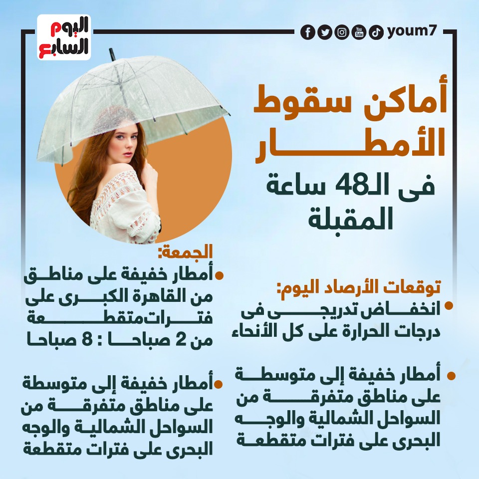 أماكن سقوط الأمطار فى الـ48 ساعة المقبلة أماكن سقوط الأمطار فى الـ48 ساعة المقبلة