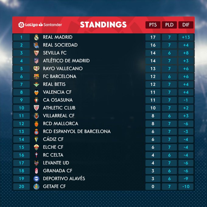 ترتيب الدوري الاسباني