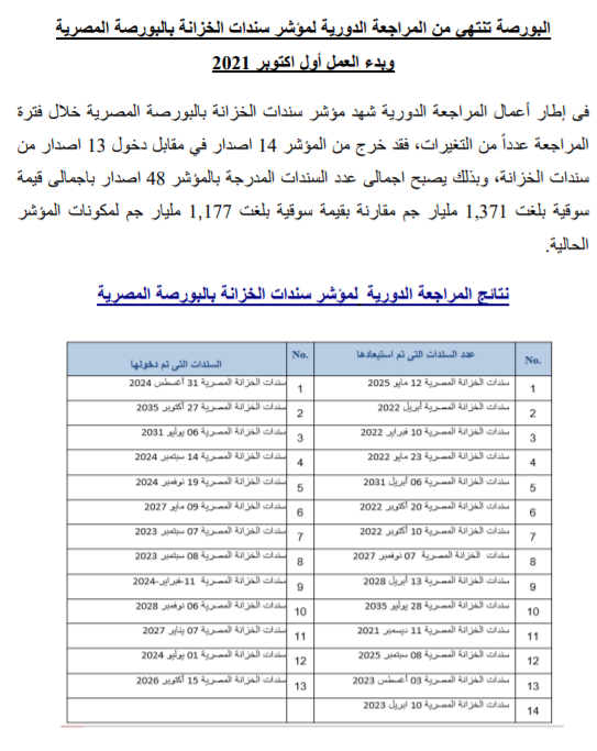 مؤشر إصدار سندات الخزانة المصرية
