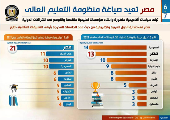  مصر تعيد صياغة منظومة التعليم العالى (7)