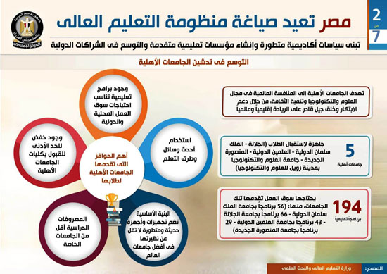  مصر تعيد صياغة منظومة التعليم العالى (3)